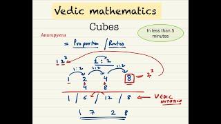 Cube a 2 digit Number - Learn Vedic Mathematics in 5 minutes | Dr Sumit Periwal |  HD 1080p