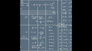 Do with me factorization of a polynomial #factorization #factorizationmethod #factors @youcandomath