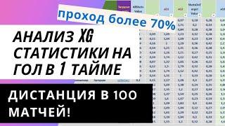 Анализ xG Статистики НА Гол в 1 тайме! Дистанция в 100 матчей