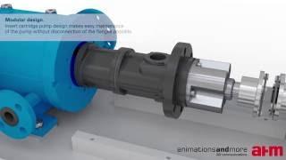 3D Erklärungsanimation "Magnetic Coupling Pump" für KRAL AG