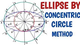 How to draw a ellipse by concentric circle method.......