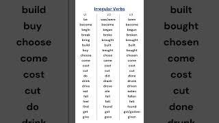 Common Irregular Verbs | V1, V2, and V3 Forms | Learn English Grammar with Examples #verbs #grammar