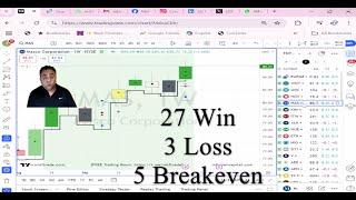 Great Week!  AI Forecasting gives 27 Wins, 3 loss, 5 break even Trades This week!