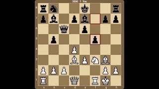 BELOW 2000 PLAYERS MISTAKES 