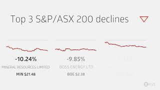 ASX Daily Market Wrap