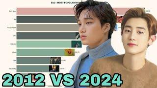 EXO - Most Popular Members Each Year From 2012 to Midyear of 2024
