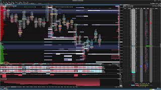 FOMC meeting witth movtivewave platform, order heat map Rithmic data