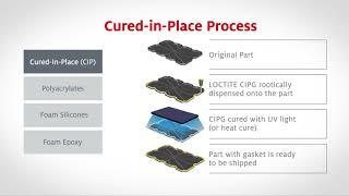 Gasketing for Battery Electric Vehicles