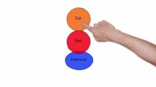 Action centred leadership 1