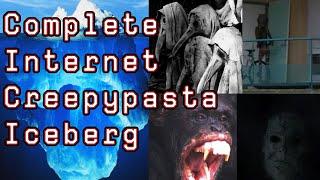 The Complete Internet Creepypasta Iceberg Explained