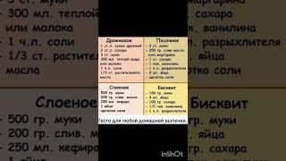 ТЕСТО ДЛЯ ВЫПЕЧКИ