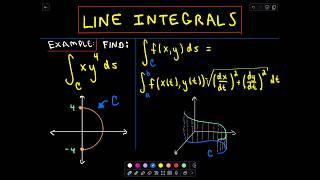 Line Integrals - Evaluating a Line Integral