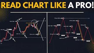 Basic Market Structure Course For Beginners