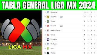  TABLA GENERAL LIGA MX 2024 - Liga MX jornada 3