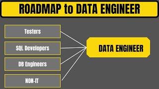Data Engineering Road Map- How to learn Data Engineering from basics