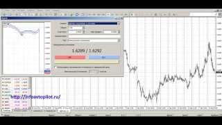 Как пользоваться metatrader 4 Урок 2