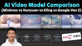 Faceless Video Generator Comparison (Minimax vs Hunyuan vs Kling vs Google Veo 2)