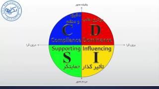 قسمت دوم- چگونه شخصیت دیگران را در یک دقیقه شناسایی کنیم