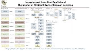 Inception-v4 | Lecture 10 (Part 3) | Applied Deep Learning