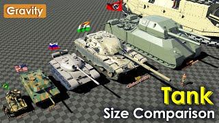 Tanks Size Comparison