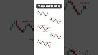 進場交易檢視方法 #比特幣 #trading #價差操作 #ict #trader #priceaction教學 #k線教學 #投資 #詳細比例教學 #crypto