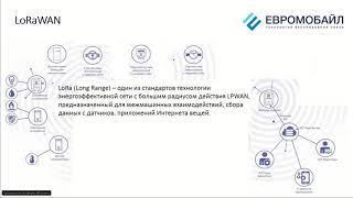 Вебинары от iot.ru: Реализация IoT-решений в системах учёта воды  тепла и электричества