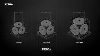 iXblue insights  - Fiber-Optic Gyroscopes