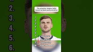 The premier league table based on best pronunciation (Part 2)