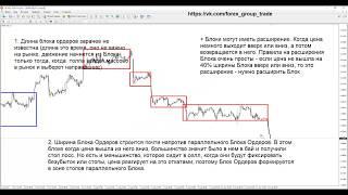 Обновление Торговой Системы Снайпер 3 и 3,2 + Продвинутое Дополнение+ Новые Инструменты