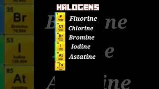 HALOGENS ||Group 17 elements...