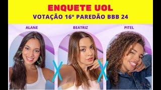 ENQUETE UOL BBB 24 atualizado dia 1º 23h '16º paredão' REJEIÇÃO ABSURDA