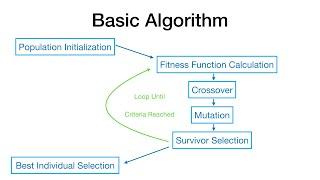 Traveling Salesman Problem in Swift part 1 - Genetic Algorithm