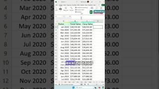 Excel Tips: Analyzing Sales Data Differences !! excel tutoring  #excel