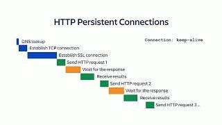 Efficient Use of Atlassian Cloud REST APIs