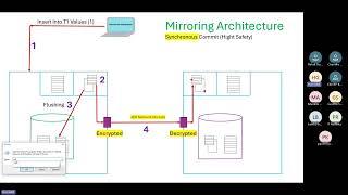 B33-37 Azure SQL DBA Batch 33 20241203 Database Mirroring - Part-I