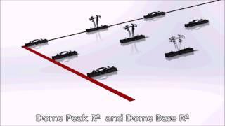 Everest D Dome R² System Introduction