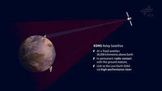 Fast data transfer - Laser communication for Europe’s space data highway