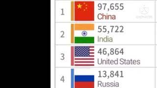 Top 105 Countries GDP Ranking Ρredictions 2040-2080 (Copy Of Woraph)