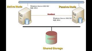 SQL Server 2017 Failover Cluster Step By Step (Windows Server 2016)