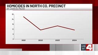 St. Louis County Police sees drop in homicides in North County Precinct