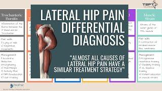 Lateral Hip Pain Differential Diagnosis