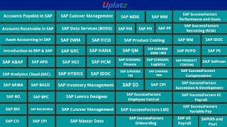 Which SAP Module to Learn | Understand different SAP Modules | Become an SAP Consultant | Uplatz