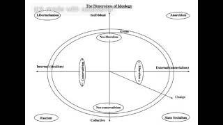 Neoliberalism, Panarchy & Integral Politics