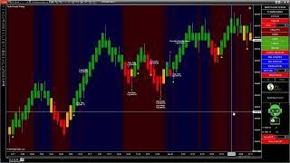 UNTOUCHED 100% profit $500 PNL  1 ES contract using SpyBot Coaster Auto Trading Bot