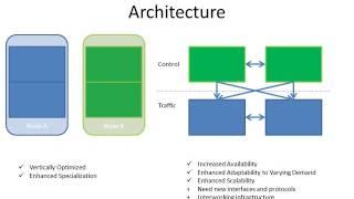 Split Architecture for Human Resource Management