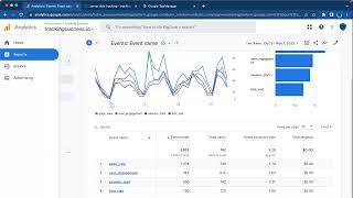 How To Set Up Site Search Google Analytics 4 [2024]