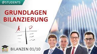 Jahresabschluss: Bilanz & GuV & Anhang & Lagebericht (§ 242 HGB) | Handelsbilanz 1/10