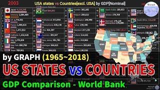 USA states vs Countries[excl. USA] GDP[Nominal] History (1965~2018)