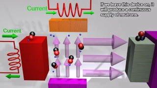 Neutron Generators using Particle Accelerators