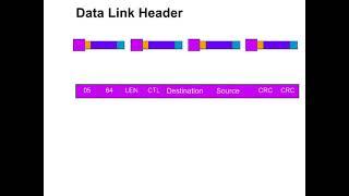 DNP3 Training #7 -  Data Link Layer